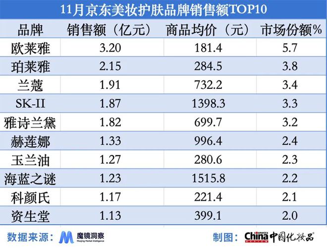 国货品牌占抖音热销榜半数｜美妆指数AG旗舰厅淘天平台热卖“试用装”；(图4)