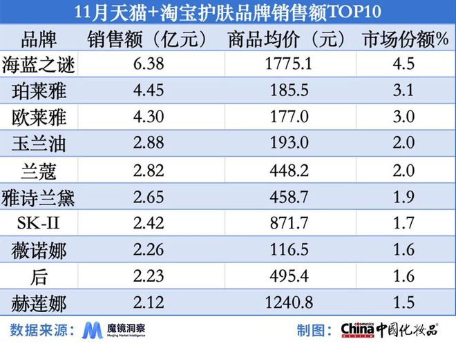 国货品牌占抖音热销榜半数｜美妆指数AG旗舰厅淘天平台热卖“试用装”；(图3)