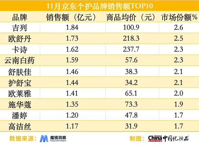 国货品牌占抖音热销榜半数｜美妆指数AG旗舰厅淘天平台热卖“试用装”；(图6)