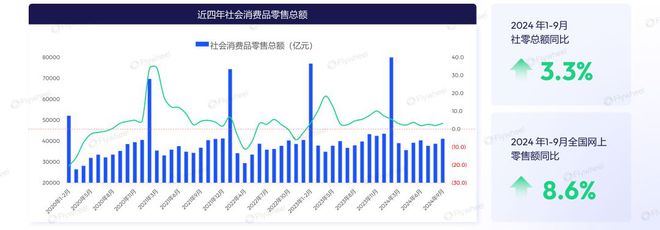 感肌护肤市场剖析：增长动力与消费新趋势AG旗舰厅app2024年1-9月敏(图1)