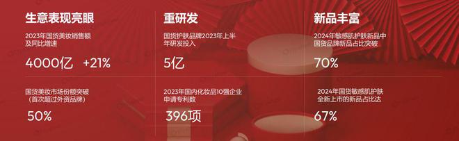 感肌护肤市场剖析：增长动力与消费新趋势AG旗舰厅app2024年1-9月敏(图2)