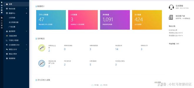 的物业智能化管理系统AG旗舰厅性价比高(图3)