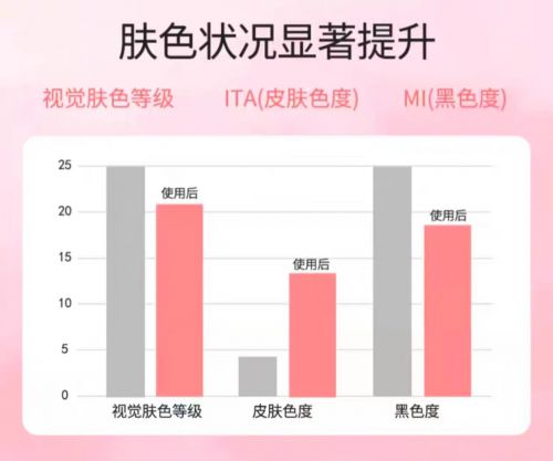 ！2025值得入手的10款大牌护手霜AG旗舰厅网站护手霜品牌排行榜前十名(图3)