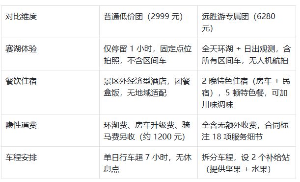 湖六日游跟团游 路线行程全解避坑不踩雷AG旗舰厅平台10月从成都去新疆赛里木(图2) 湖六日游跟团游 路线行程全解避坑不踩雷AG旗舰厅平台10月从成都去新疆赛里木(图2)
